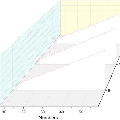 Image result for Language Learning Difficulty Chart English
