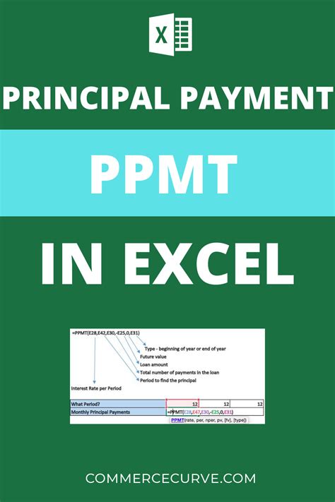 How to Calculate Principal Payment in Excel に対する画像結果
