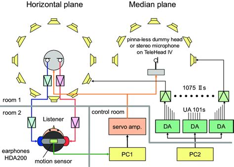 Image result for Sound Localization Test Result Experiment.pdf
