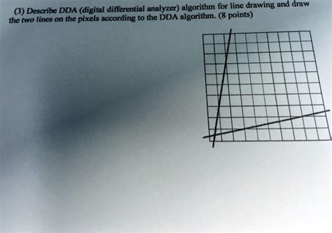 Image result for DDA Circle Drawing Algorithm
