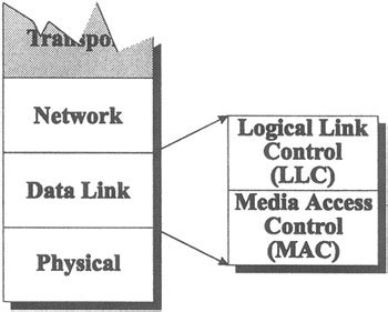 Toradh íomhá ar Logical Links