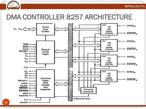 DMA Controller Neat Sketch に対する画像結果