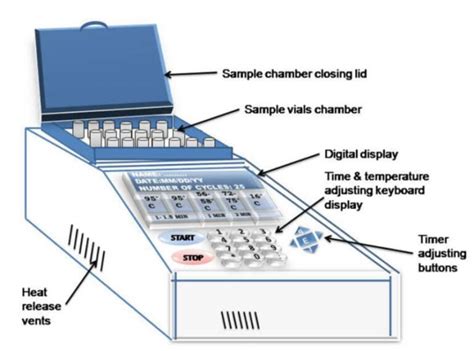 Toradh íomhá ar PCR Machine Diagram