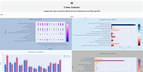 Toradh íomhá ar Plotly Charts for PPT