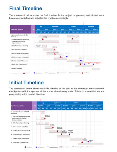 Toradh íomhá ar Timeline PHP Version