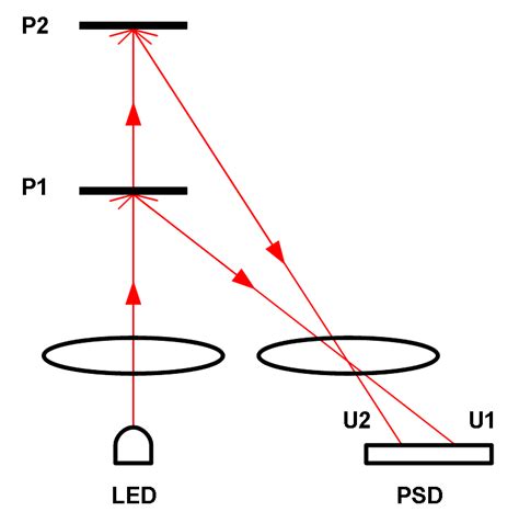 Toradh íomhá ar Infrared Sensor in a Plane Diagram