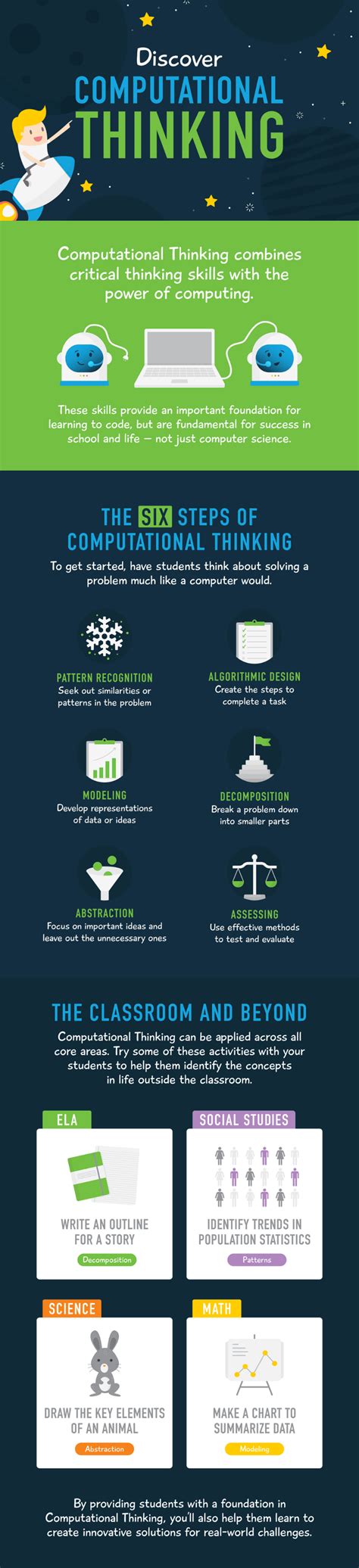 Image result for Computational