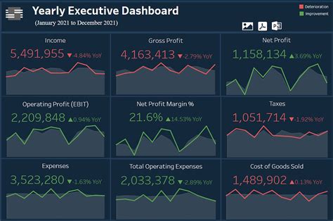 Image result for Examples of Visual Data