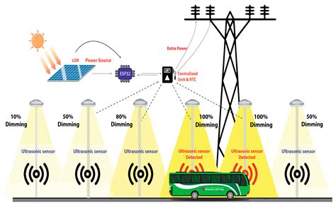 Toradh íomhá ar nLite Lighting Control System