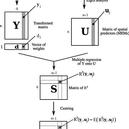 Image result for MSPA Controler Diagram