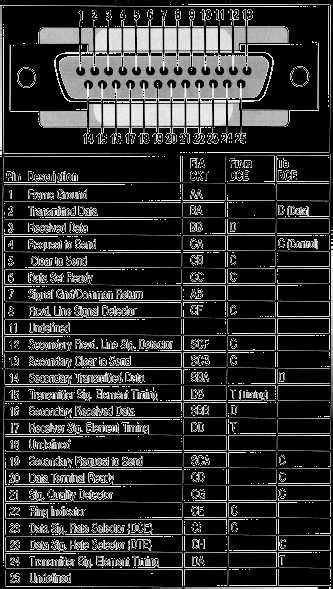 Toradh íomhá ar DB25 Connector Pinout
