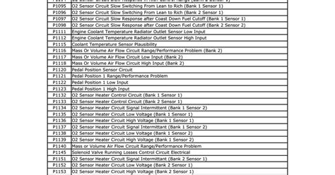 Afbeeldingsresultaten voor BMW Codes Modele