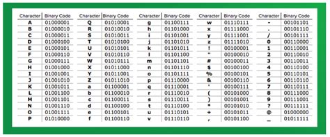 Image result for What Are Binary Strings