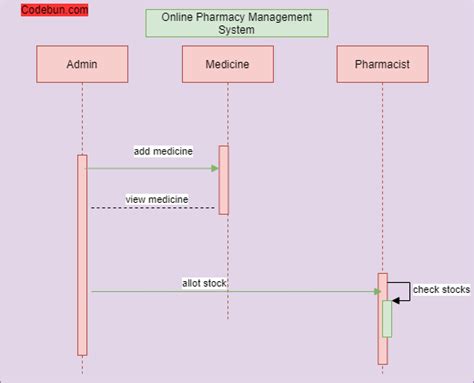 Order Management System Object Diagram에 대한 이미지 결과