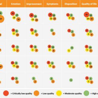 Image result for Theraputic Practice Map