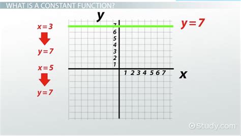 Toradh íomhá ar Constant Graph Examples