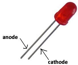 Toradh íomhá ar LED Anode and Cathode