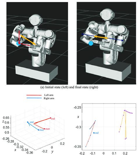 Robotic Arm Collision Detection に対する画像結果