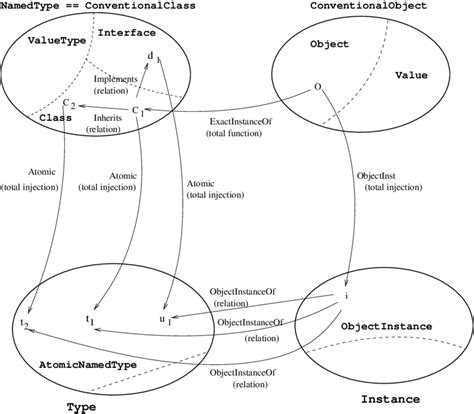 Instance of a Struct に対する画像結果
