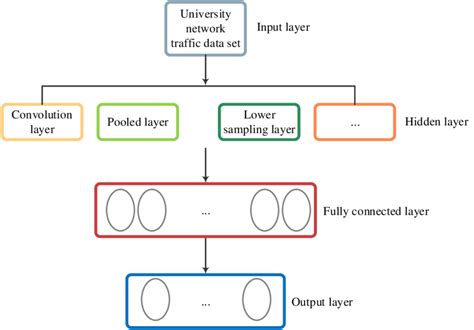 Image result for Convolution Neural Network Diagram