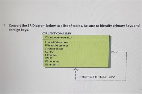 Image result for ER-Diagram Conversion into Tables
