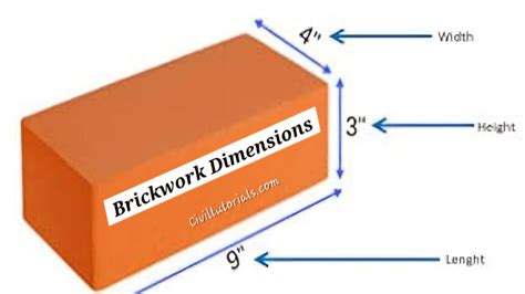 Afbeeldingsresultaten voor Civil Engineering and Software Engineering Difference Between