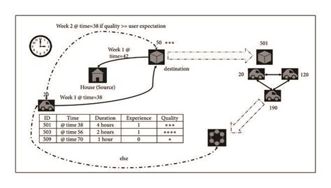 Image result for Execution View Diagram