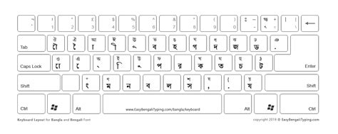 Toradh íomhá ar Keyboard Unicode English