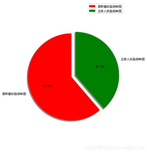 Image result for Python Pyplot 统计图
