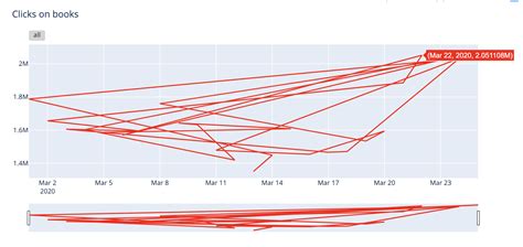 Image result for Plotly Time Chart