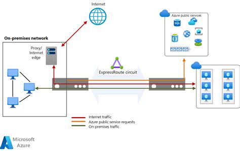Afbeeldingsresultaten voor Azure Express Route Icon