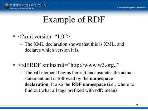 Image result for RDF/XML