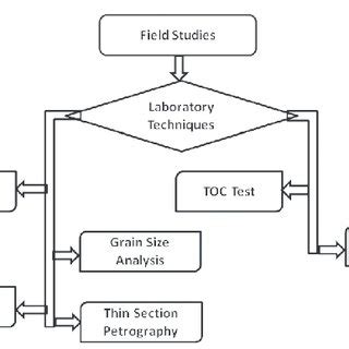 Lab Process Flowchart に対する画像結果