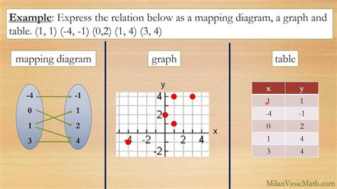 Mapping Diagram for Domain and Range に対する画像結果