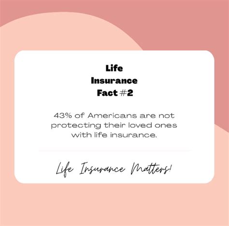 Image result for Facts About Life Insurance