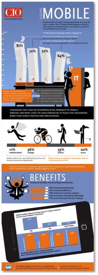 SAP Software Module Infographic に対する画像結果