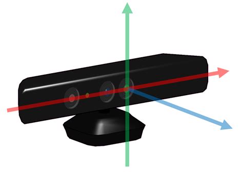 Struct Coordinate に対する画像結果