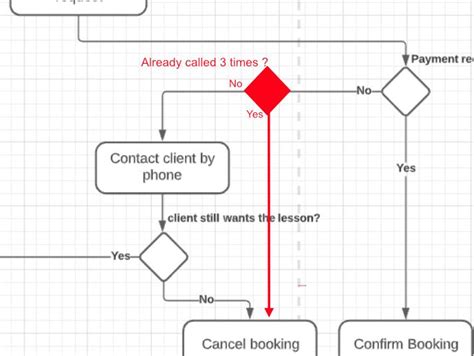 Image result for Game Loop Activity Diagram