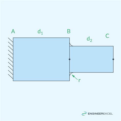 Toradh íomhá ar Concentration Diagram Excel