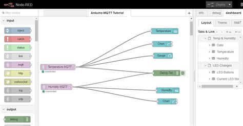 Image result for MQTT Basic Tutorial