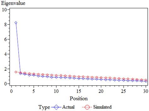 Image result for Parallel Line Analysis GraphPad
