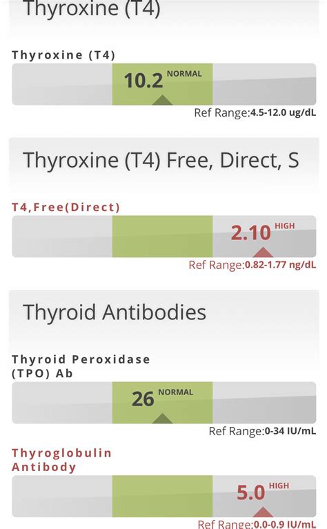 Image result for School Registration Form HTML