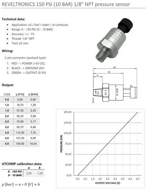Toradh íomhá ar Pressure Sensor Unit