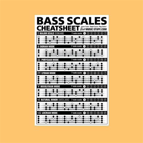 Bass Modes Chart に対する画像結果