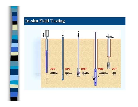 Bildergebnis für SPT Testing