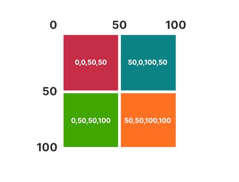 Image result for Area Commands HTML