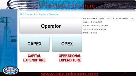 Image result for LTE Network Element Diagram
