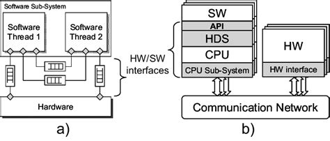 Toradh íomhá ar Program Hardware Interface
