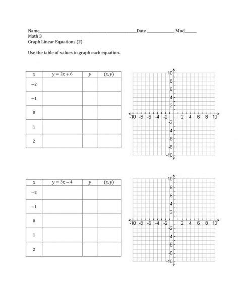 Image result for Graph Linear Equations to Table