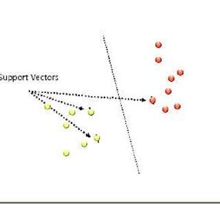 Image result for Support Vector Mechanism